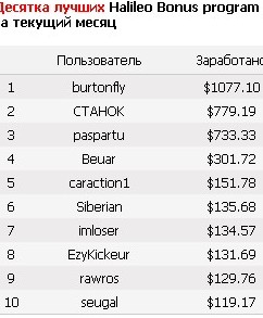 Заработок на файлообменниках